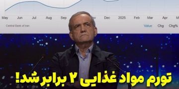 حمایت‌ها مصرف شد، نتایج نیامد؛ مطالبه جدی جامعه از دولت